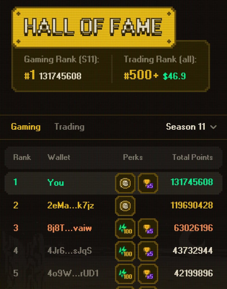 Season 11 Leaderboard